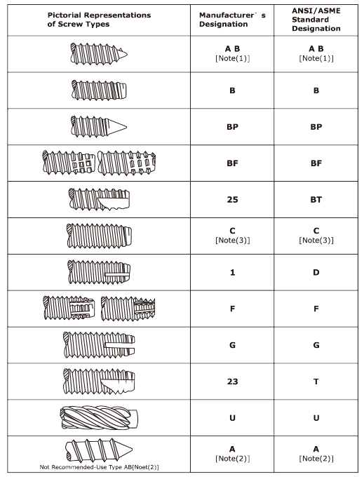 Pictorial Representations of Screw Types (1)