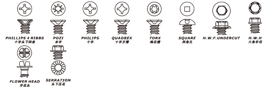 Pictorial Representations of Screw Types (3)