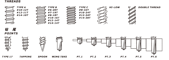 Pictorial Representations of Screw Types (4)