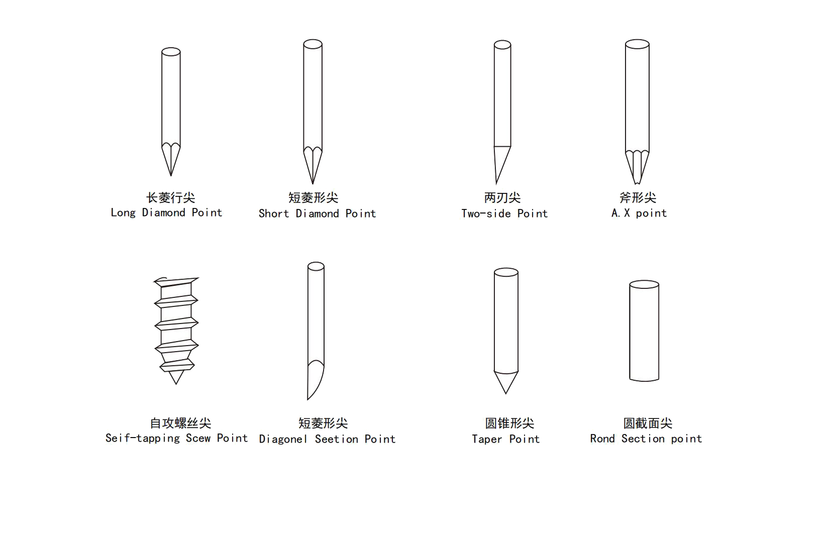 Type and Shape of Nails Head (2)