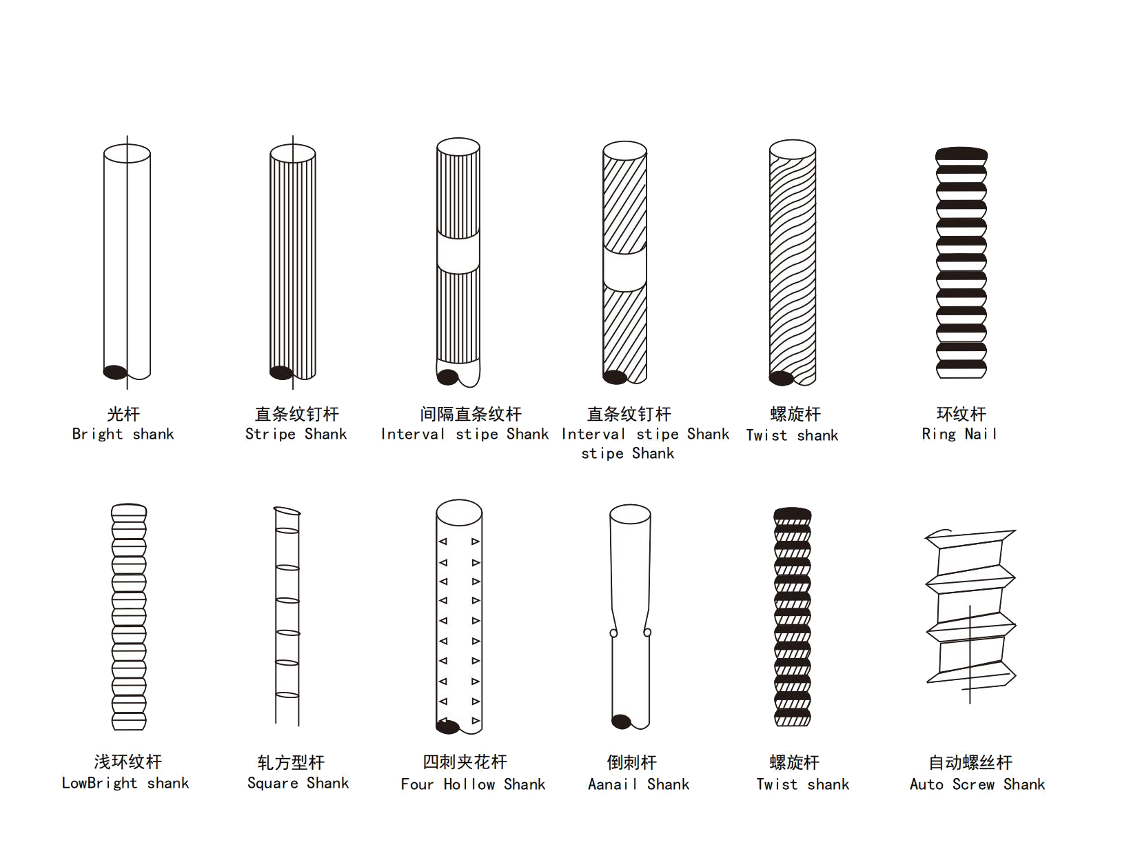 Type and Shape of Nails Head (2)